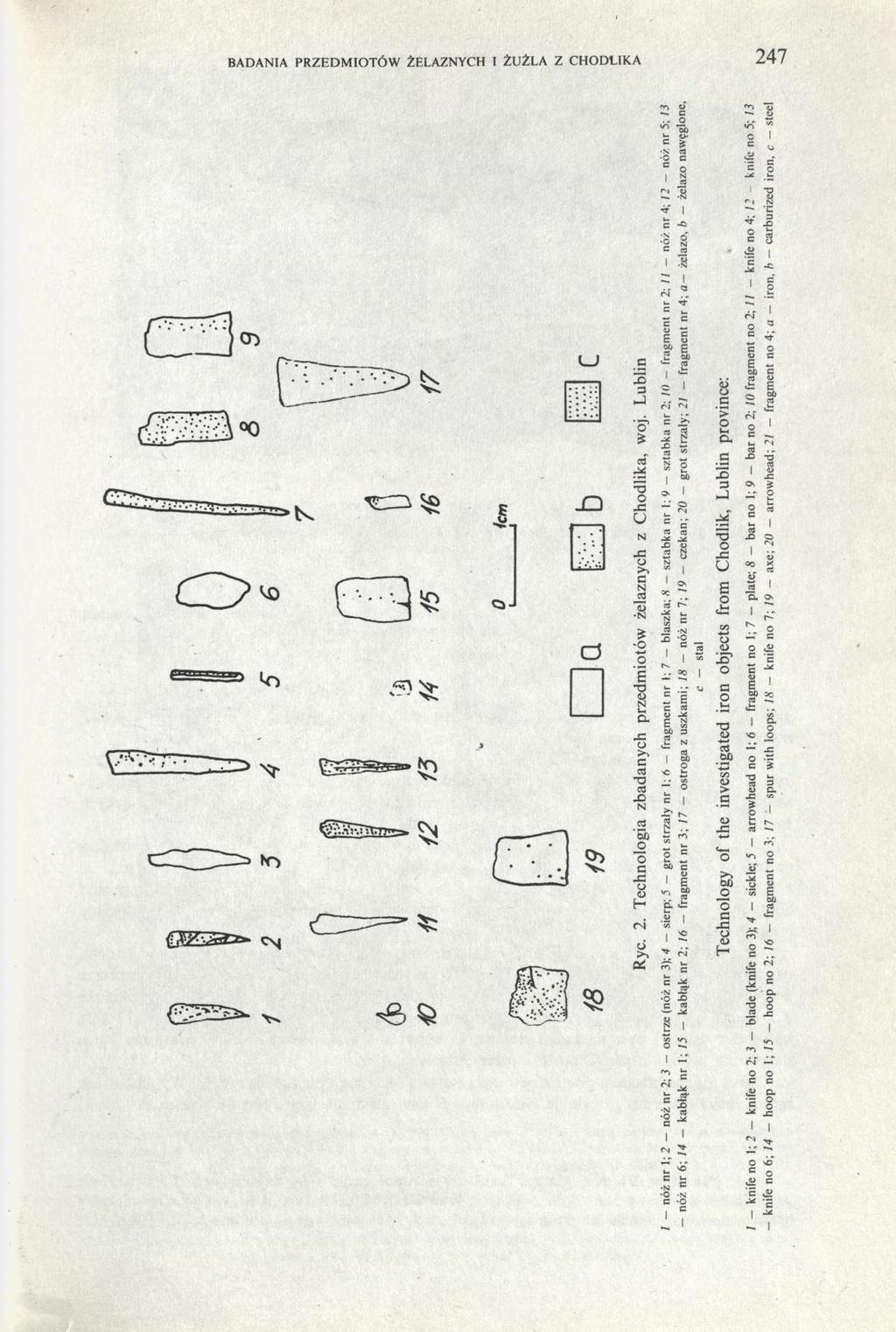 badania przedmiotów żelaznych i żużla z chodlika 247 Ryc. 2. Technologia zbadanych przedmiotów żelaznych z Chodlika, woj.