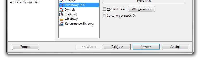 Tytuł główny Podtytuł Serie danych Wstaw Wykres Przygotowanie danych Wstawienie wykresu