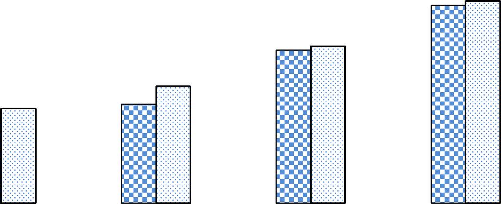 31 Inwestycje w maszyny i urządzenia wg powierzchni gospodarstw rolnych 6 2,1 3,2 7, 4 3 2 2,9 24,9 18,1 26, 3,7 28, 4,3 41,3 4,9 1 do 7 ha 7-1 ha 1- ha powyżej ha Q3 216 Q2 217 Q3 217