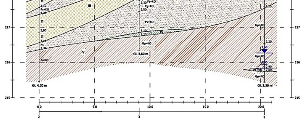 twardoplastycznym, o uśrednionym stopniu plastyczności I L = 0,18, warstwa IV grunty bardzo spoiste, występujące lokalnie, o niewielkiej miąższości, warstwa V grunty spoiste, gliny piaszczyste z