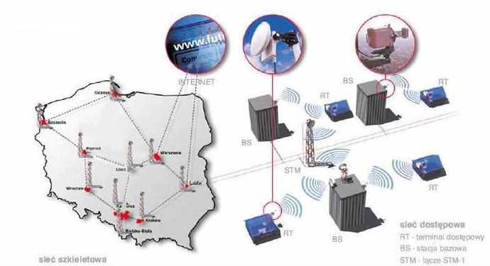 Rys.12 Schemat sieci teletransmisyjnej Pro Futuro S.A. Crowley Data Poland Sp. z o.o. Źródło: : www.futuro.pl/technologia.php, 11.08.