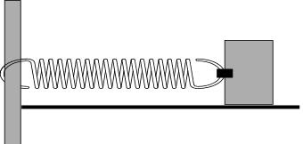 Oscylator harmoniczny x = 0: położenie równowagi 0 x F x = kx > 0 x < 0 0 x F x = kx < 0