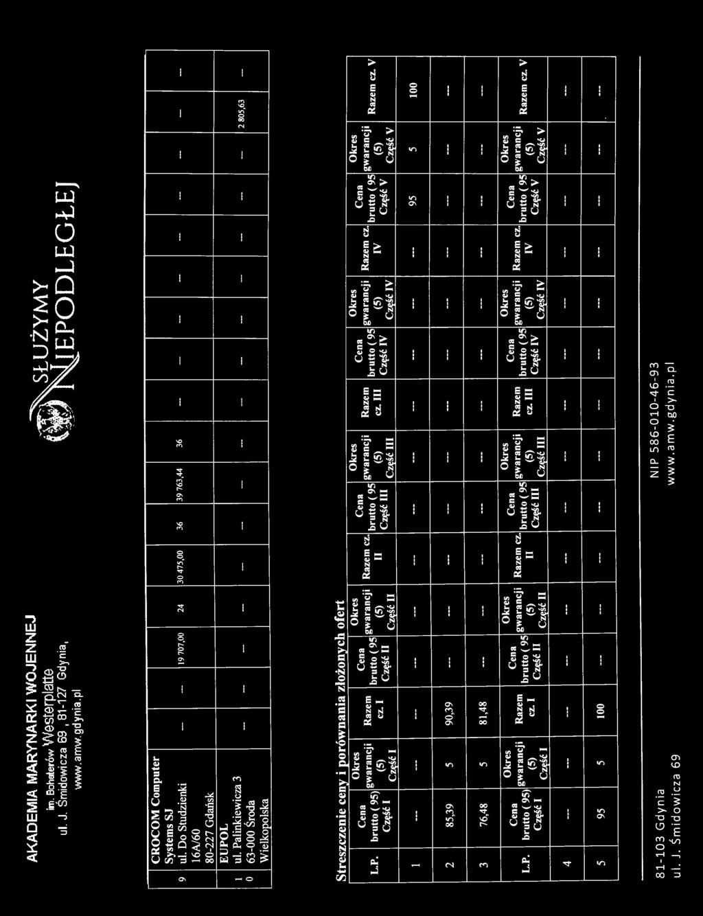 li gwarancji Razem brutto ( 95 brutto ( 95 cz. Część Część Część V gwarancji Cześć V Razem cz brutto ( 95 gwarancji V Część V Cześć V Razem cz.