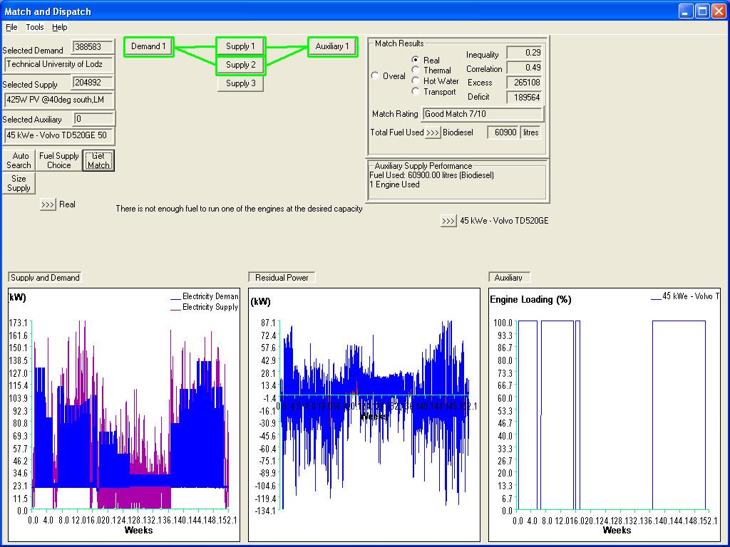 Rys.3. Najlepsze zestawienie dla analizowanego budynku Fig.3. The best connection for analysed building 7.