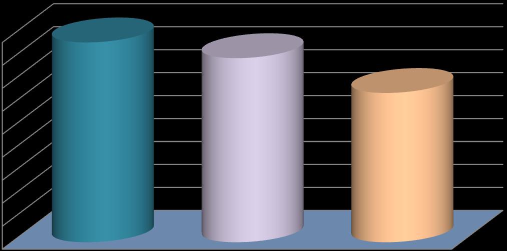 Wykres Nr 2 Zestawienie stopy bezrobocia 17,4% 18,00% 16,03% 16,00% 14,00% 12,00% 13,00% 10,00% 8,00% 6,00% 4,00% 2,00% 0,00% Podregion