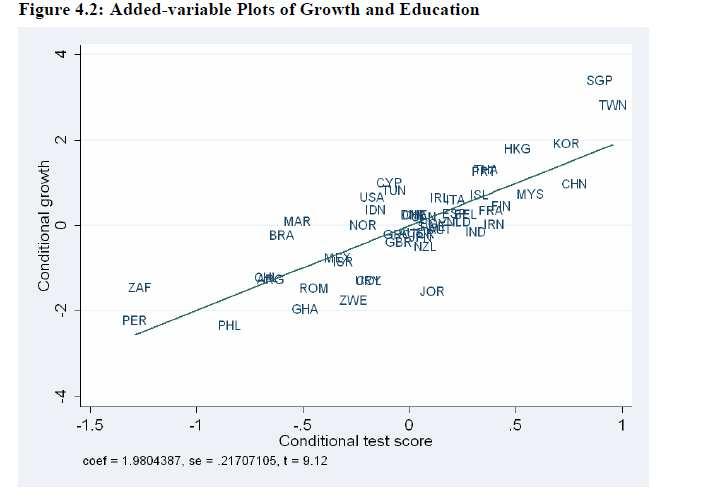Jakość edukacji (mierzona testem PISA) a tempo wzrostu 13 Źródło: Hanushek &Wossman; http://siteresources.