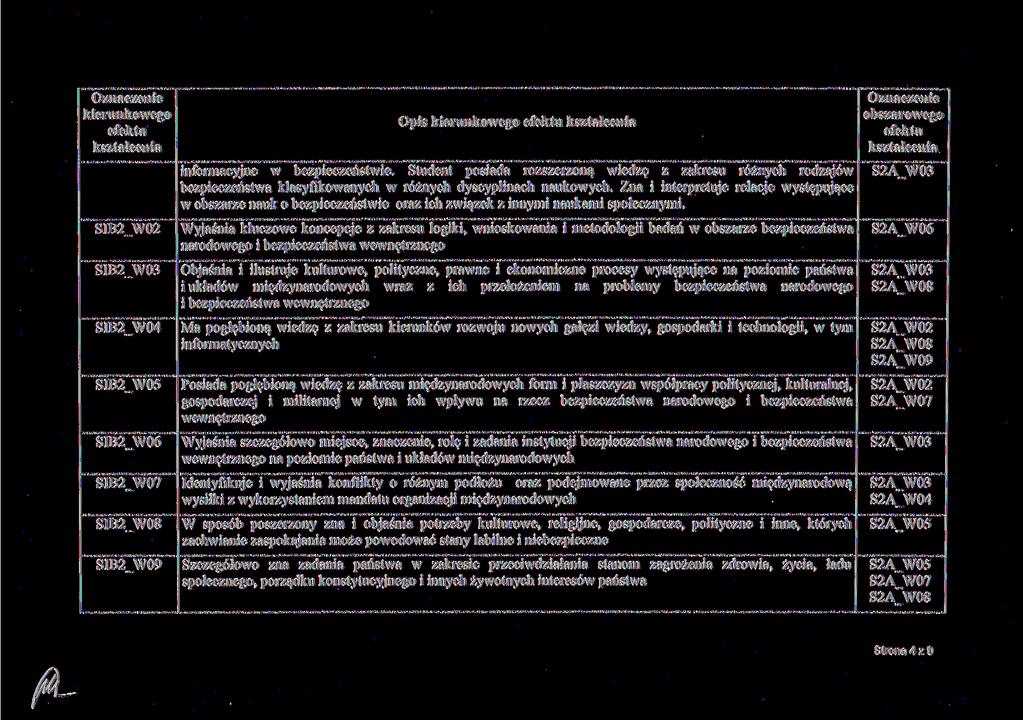 Opis informacyjne w bezpieczeństwie. Student posiada rozszerzoną wiedzę z zakresu różnych rodzajów bezpieczeństwa klasyfikowanych w różnych dyscyplinach naukowych.