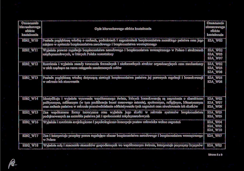 Opis SIB2_W10 Posiada pogłębioną wiedzę o cechach, podmiotach i zagrożeniach bezpieczeństwa morskiego państwa oraz jego miejsce w systemie bezpieczeństwa narodowego i bezpieczeństwa wewnętrznego