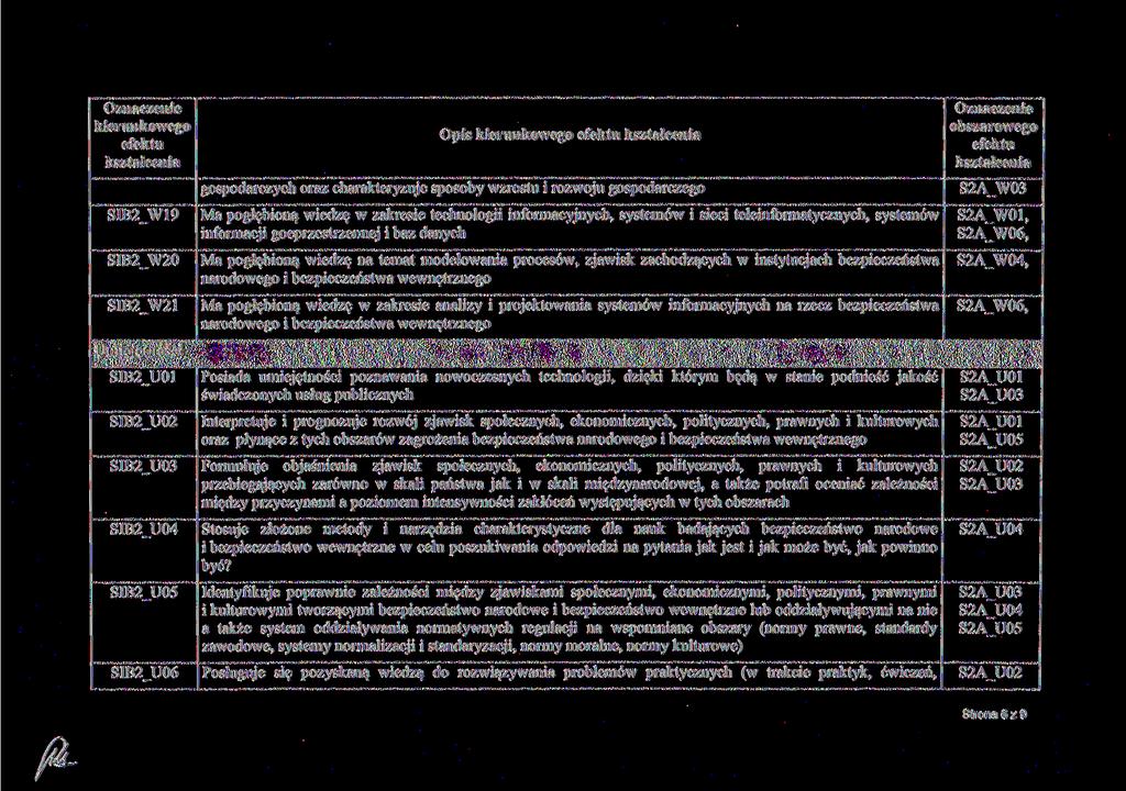 Opis gospodarczych oraz charakteryzuje sposoby wzrostu i rozwoju gospodarczego S2A_W03 SIB2_W19 Ma pogłębioną wiedzę w zakresie technologii informacyjnych, systemów i sieci teleinformatycznych,