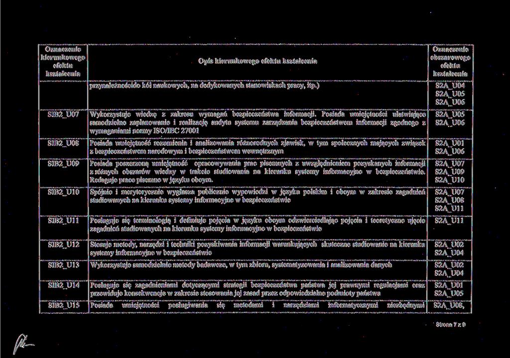 Opis przynależnoścido kół naukowych, na dedykowanych stanowiskach pracy, itp.) S2A U04 S2A U05 S2AJJ06 SIB2JJ07 Wykorzystuje wiedzę z zakresu wymagań bezpieczeństwa informacji.