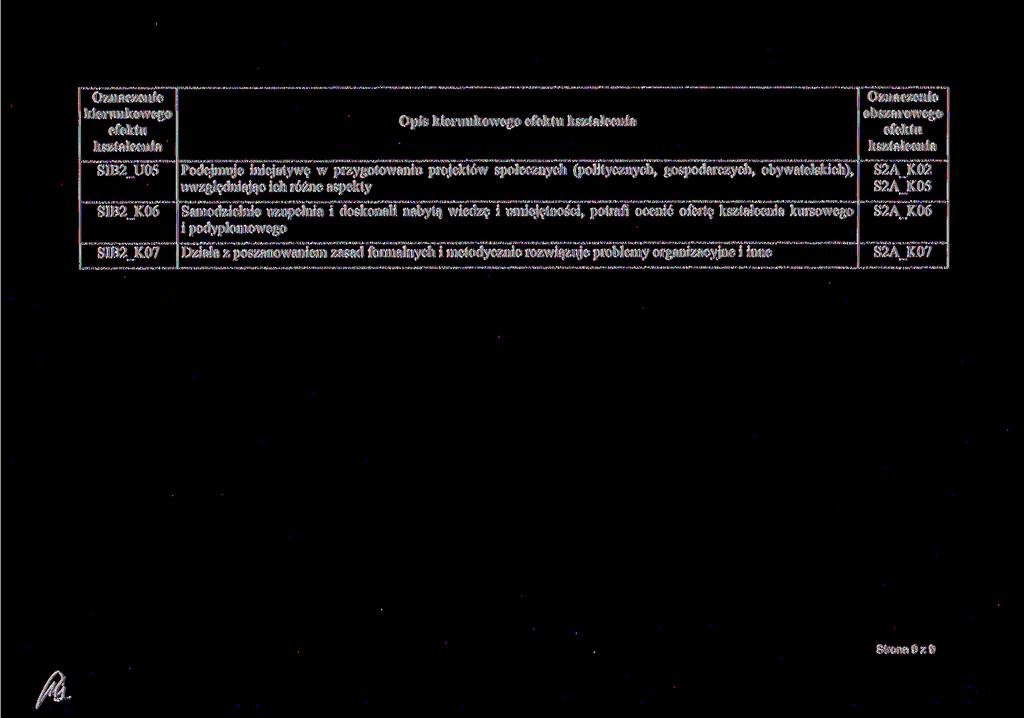 SIB2JJ05 SIB2JC06 SIB2_K07 Opis Podejmuje inicjatywę w przygotowaniu projektów społecznych (politycznych, gospodarczych, obywatelskich), uwzględniając ich różne aspekty Samodzielnie uzupełnia i