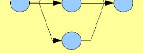 2x sn x Wdać, że seć marne sobe radz Zaznaczona jako ------- odpowedź sec odwzorowuje tylko nelczne elementy uczące X Berzemy seć o typowej strukturze: uczymy ją a potem egzamnujemy: x y Co gorsza