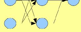 2x x sn x Take doładowane sec dodatkową wedzą radykalne polepsza jej dzałane zarówno w zakrese nterpolacj jak w zakrese ekstrapolacj y Dołożene dwóch neuronów na