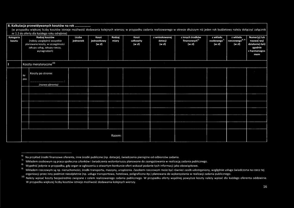 zakupu rzeczy, zgodnie wynagrodzeń) z harmonogramem I Koszty merytoryczne 10) ~ C Nr poz. Koszty po stronie:.
