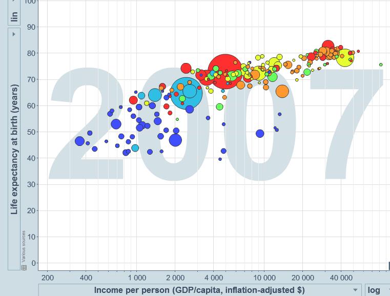 100 Life expectancy Age (years)