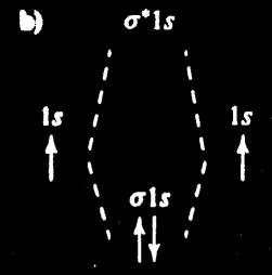 Diagramy energii orbitali σ1s Poziomy energii orbitali cząsteczkowych elektronowa cząsteczki H 2