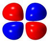 x π y KK (σ 2 (σ * 2 (π y 2 (π z 2 (σ x 2 σ* Rząd wiązania = ½ (liczba elektronów