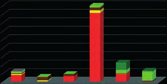 powierzchniowa liniowa punktowa rolnictwo niezorganizowana lasy powierzchniowa liniowa punktowa 180 9,0 160 140 8,0 7,0 19,49% 0,07% 120 6,0 [tys.