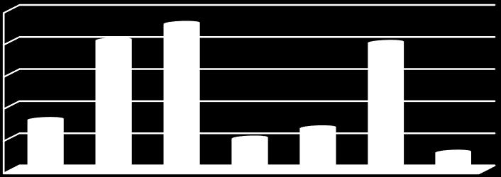 lubelskiego w latach 2013-2017 (źródło: IMGW, RPN, WIOŚ) 10 000 μg/m 3 h z wyjątkiem Białego Słupa, gdzie w latach 2015-2016 jego wartość wynosiła ok. 15 000 μg/m 3 h (wykres 24).