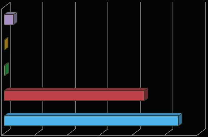 Spośród tych odpadów niemal 79% stanowiły odpady wytworzone w powiecie łęczyńskim (wykres 5). ZPOK Srebrzyszcze Fot. Archiwum PGO Sp. z o.o. w Chełmie [tys.