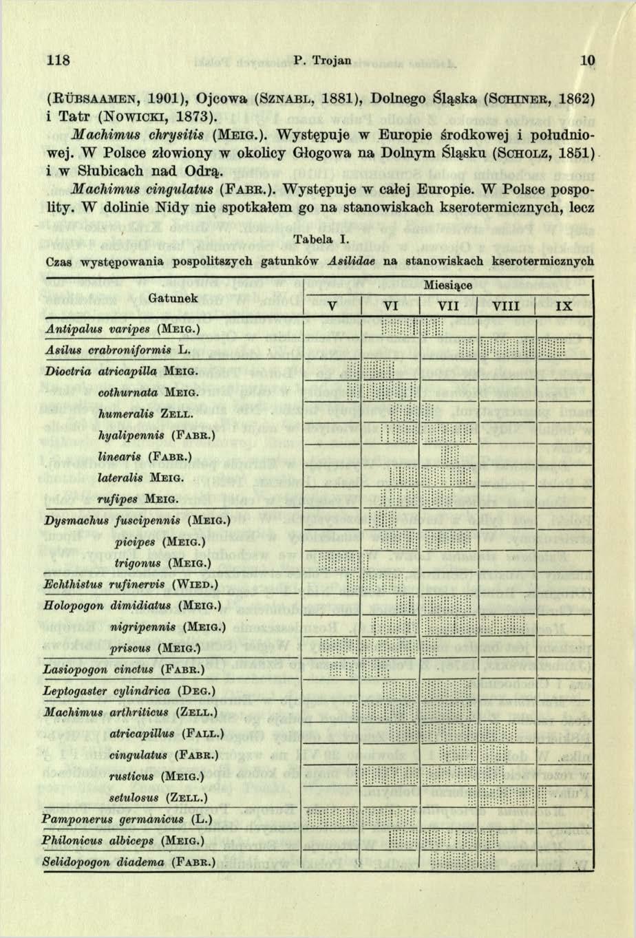 118 P. Trojan 10 ( R u b s a a m e n, 1901), Ojcowa (S z n a b l, 1881), Dolnego Śląska (S c h in e k, 1862) i T atr (N o w ic k i, 1873). Machimus chrysitis (M e i g.). W ystępuje w Europie środkowej i południowej.