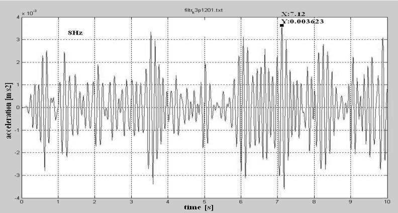 Rys.1 Przykładowy przebieg czasowy przyspieszeń dla częstotliwości środkowej