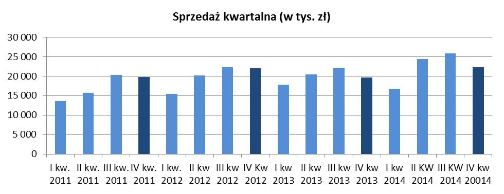 przejściowym wzrostem kosztów związanym z zaopatrzeniem w konkretne elementy.