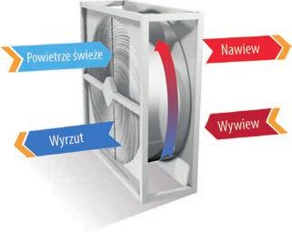 efektywnie absorbuje niskie wartości częstotliwości dźwięku. Wewnętrzne opory przepływu są bardzo małe w porównaniu do szerokiego zakresu wydajności.