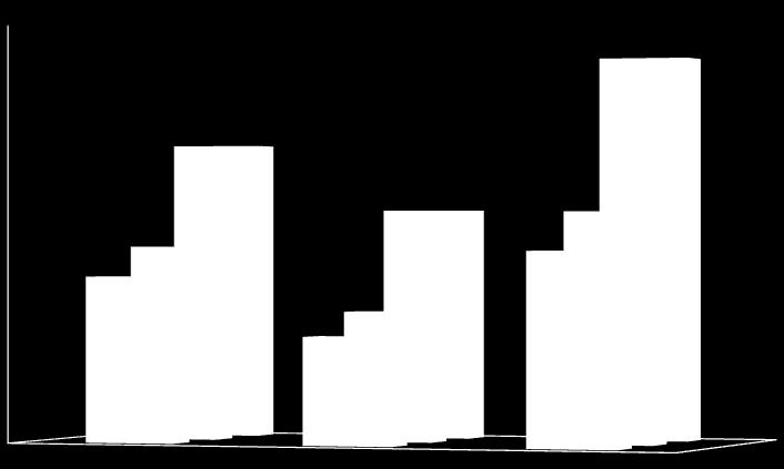 15,00% 10,00% 11,60% 14,10% 5,00% 0,00% 1Q2010 1Q2011 1Q2012