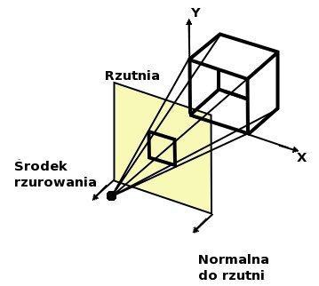 Rzuty perspektywiczne konstrukcja