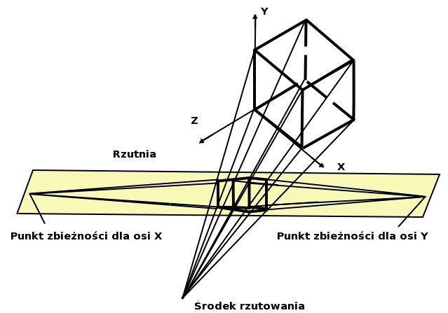 Rzuty perspektywiczne rzut