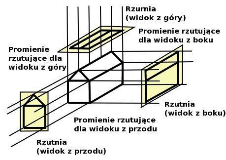 Rzuty równoległe konstrukcja