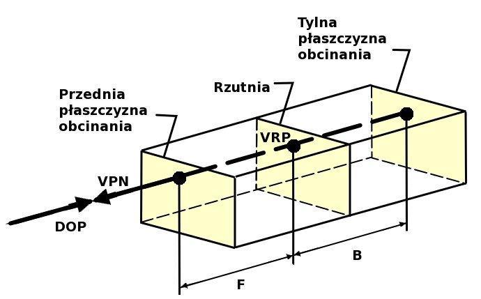 Rzut równoległy 3D Obcięta bryła widzenia dla