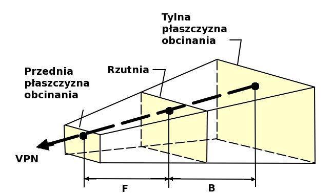 Rzut perspektywiczny 3D Obcięta bryła