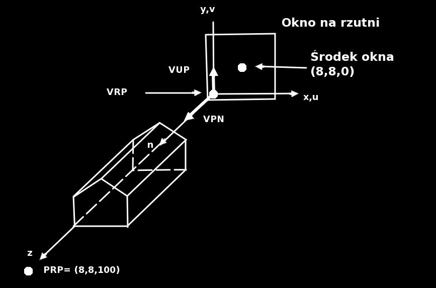 Dowolny rzut 3D rzuty równoległe Parametry rzutowania z czołowym