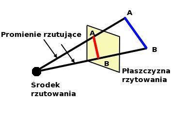 Rzuty odcinek AB i