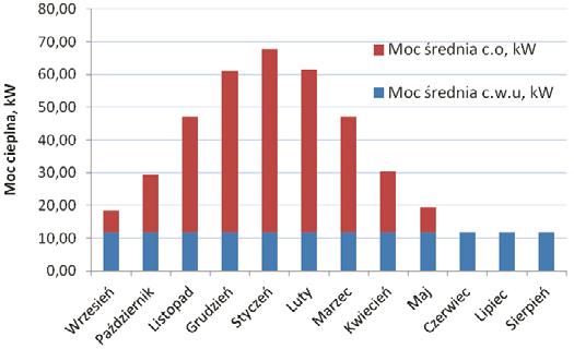 Ź problemy w ocenie zmienności w czasie na ciepło i energię elektryczną mogą wynikać z wielu powodów z których najistotniejsze to: a) obiekt może być dopiero w fazie projektowania (nie istnieje