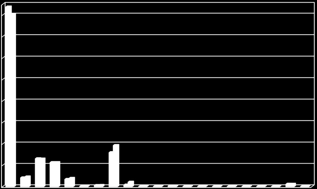 10% 11% 71% Grunty orne Sady Łąki Pastwiska Rolne zabudowane Stawy Rowy 2015 r.