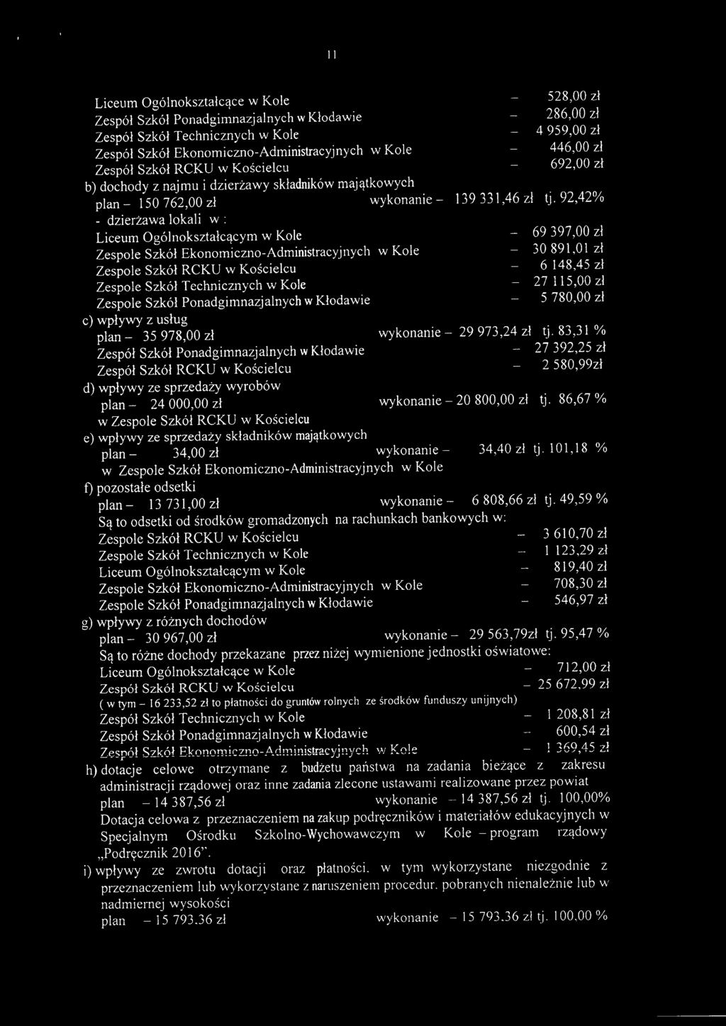 Szkół ReKU w Kościelcu Zespole Szkół Technicznych w Kole Zespole Szkół Ponadgimnazjalnych w Kłodawie 528,00 zł 286,00 zł 4959,00 zł 446,00 zł 692,00 zł 139331,46 zł tj.