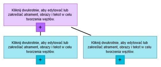 Wskazówka Używaj cyfrowego atramentu lub obrazów podczas tworzenia zawartości węzła w Twojej mapie myśli.