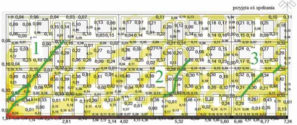 76 PRZEGLĄD GÓRNICZY 2015 Rys. 9. Widok modelu z obciążeniami przypadającymi na ławę podłużną Fig. 9. Model view of the loads attributable to the longitudinal bench Rys. 10.