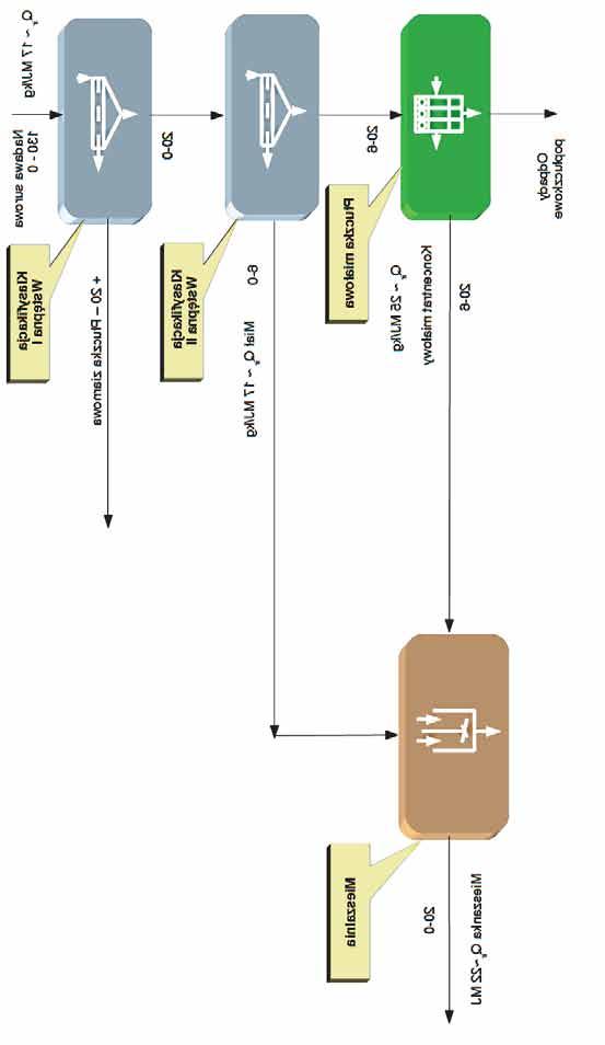 Rysunek 1.