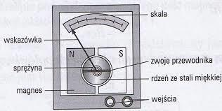 Mierniki elektryczne Analogowe mierniki