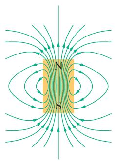 Linie pola magnetycznego Pole magnetyczne