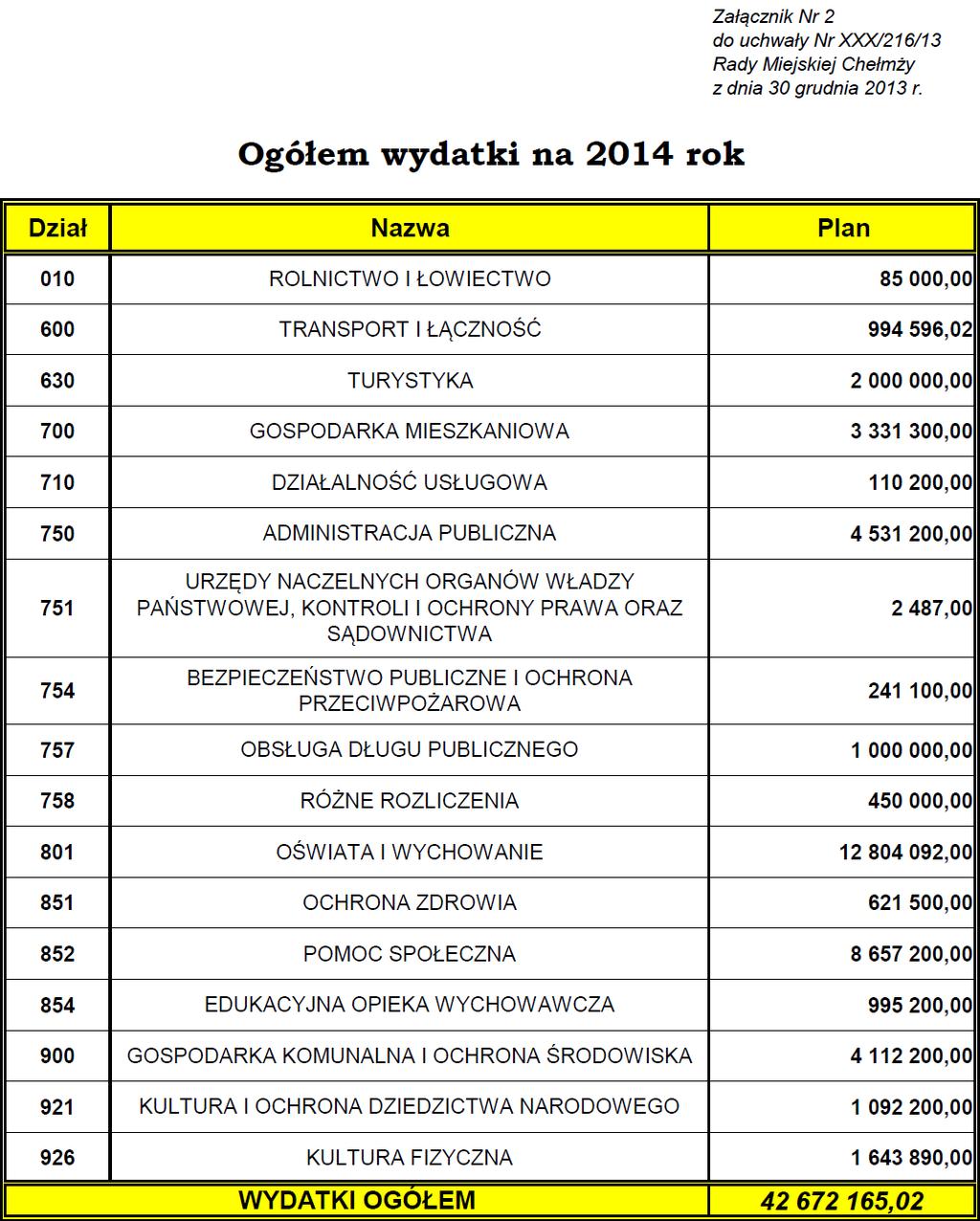 Dziennik Urzędowy Województwa