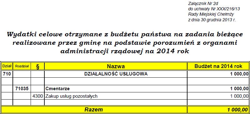 Dziennik Urzędowy Województwa