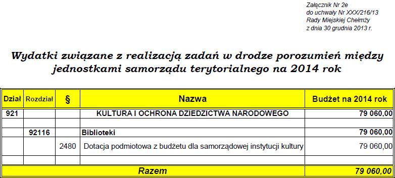 Dziennik Urzędowy Województwa