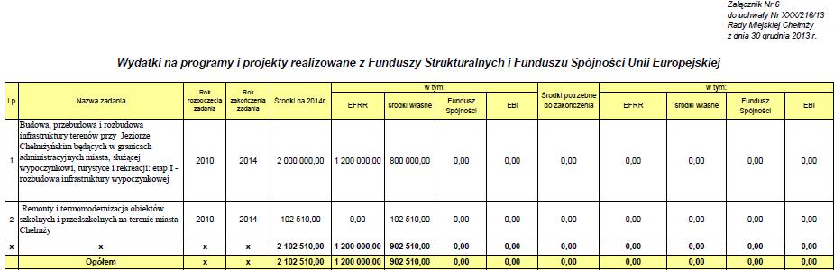 Dziennik Urzędowy Województwa