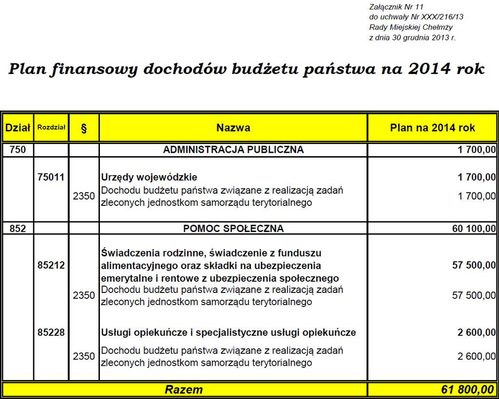 Dziennik Urzędowy Województwa