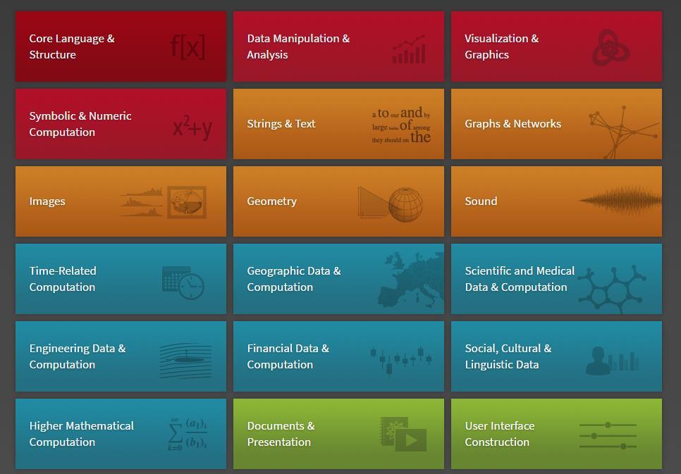 WOLFRAM LANGUAGE #matematyka #informatyka i inne duży zakres